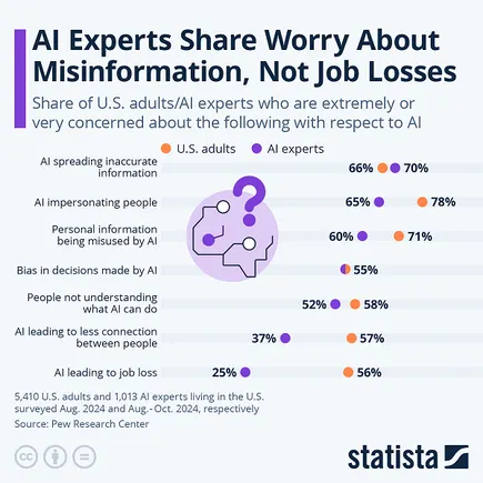 Machine Learning, Neural Networks, Natural Language Processing,System Optimization, Network Management, Cloud Solutions, Virtualization, IT Efficiency,Pay-Per-Click (PPC), Social Media Strategy, Email Marketing, Marketing Automation, Social Media Management,User Experience (UX), User Interface (UI), Minimalist Design,